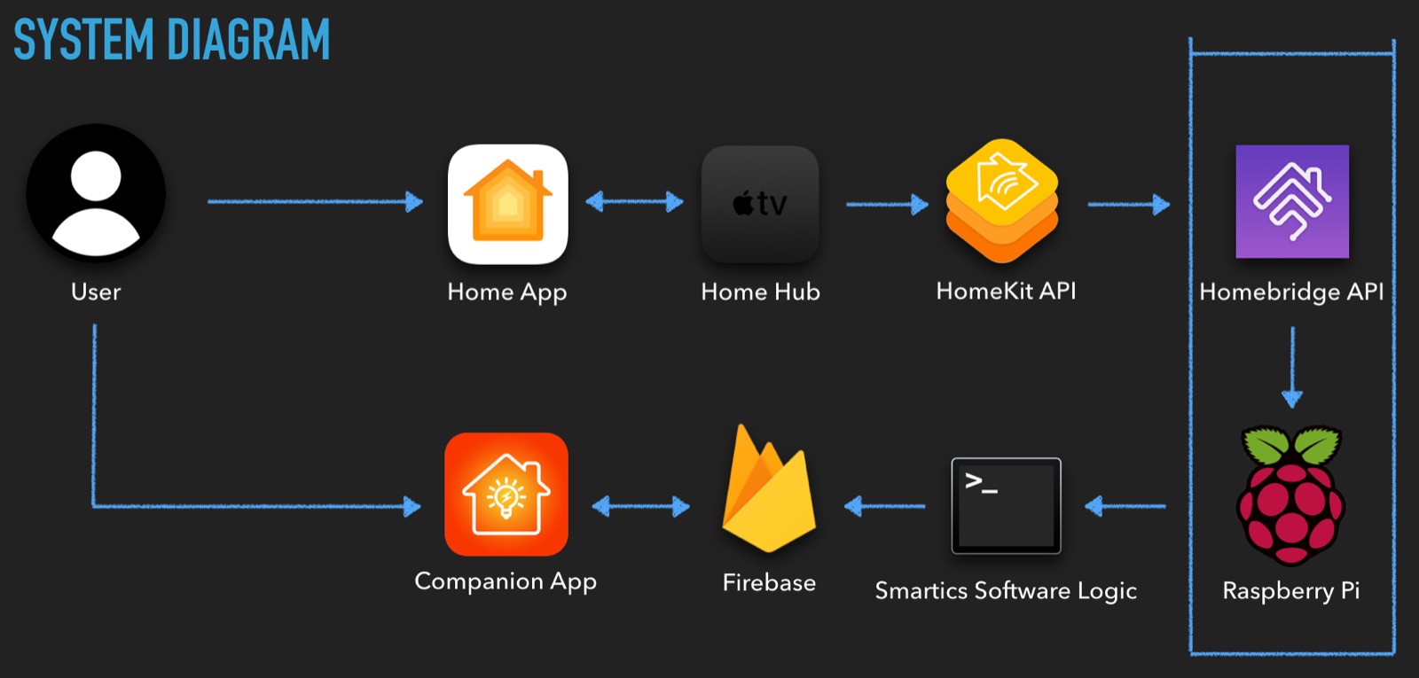 systemdiagram